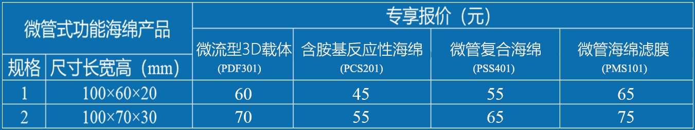 ABUIABACGAAgiraNwwYo2JjU8gcwxwo4-gE